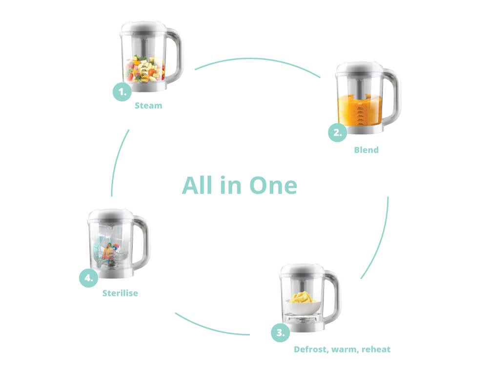 Cherub Baby Automatic Baby Food Maker, Steriliser & Warmer - Cherub Baby - 4 - Baby & Kids - ThePharmacy