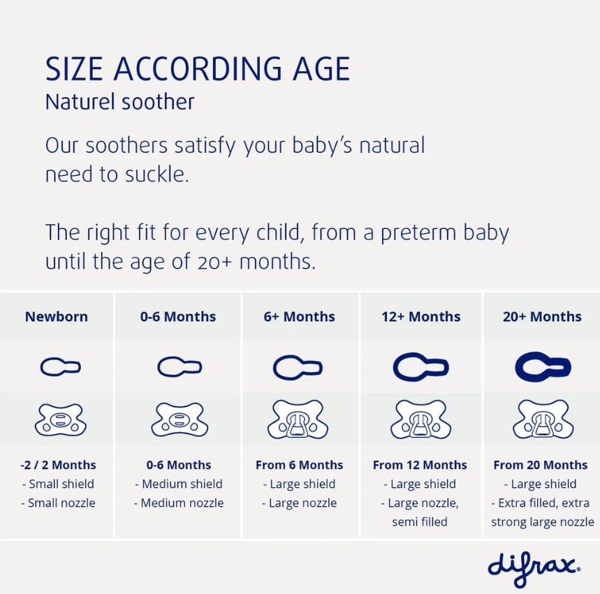 Difrax Pacifier Natural Newborn - Mist - Difrax - 7 - Baby & Kids - ThePharmacy
