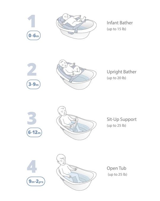 SKIP HOP - WAVE 4 in 1 Bath - ThePharmacy - 3 - ThePharmacy