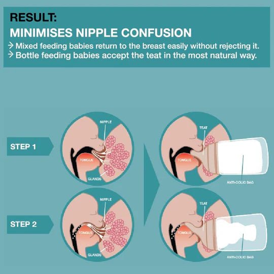 SUAVINEX - Zero Zero Anti Colic Bottle - 3 SIZES - Suavinex - 5 - Baby & Kids - ThePharmacy