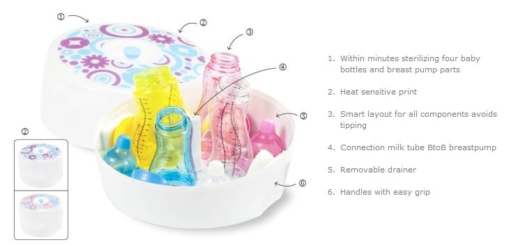 Difrax Microwave Steriliser - Difrax - 2 - Baby & Kids - ThePharmacy