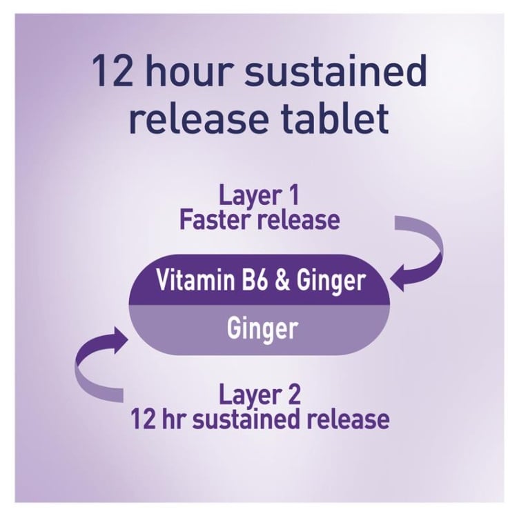 Elevit Morning Sickness Relief - 30 Tablets - Elevit - 5 - Health - ThePharmacy