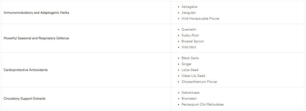 Fermio Immunity + Complex (14 Sachets x 35mL) - Fermio - 5 - Diet & Fitness - ThePharmacy