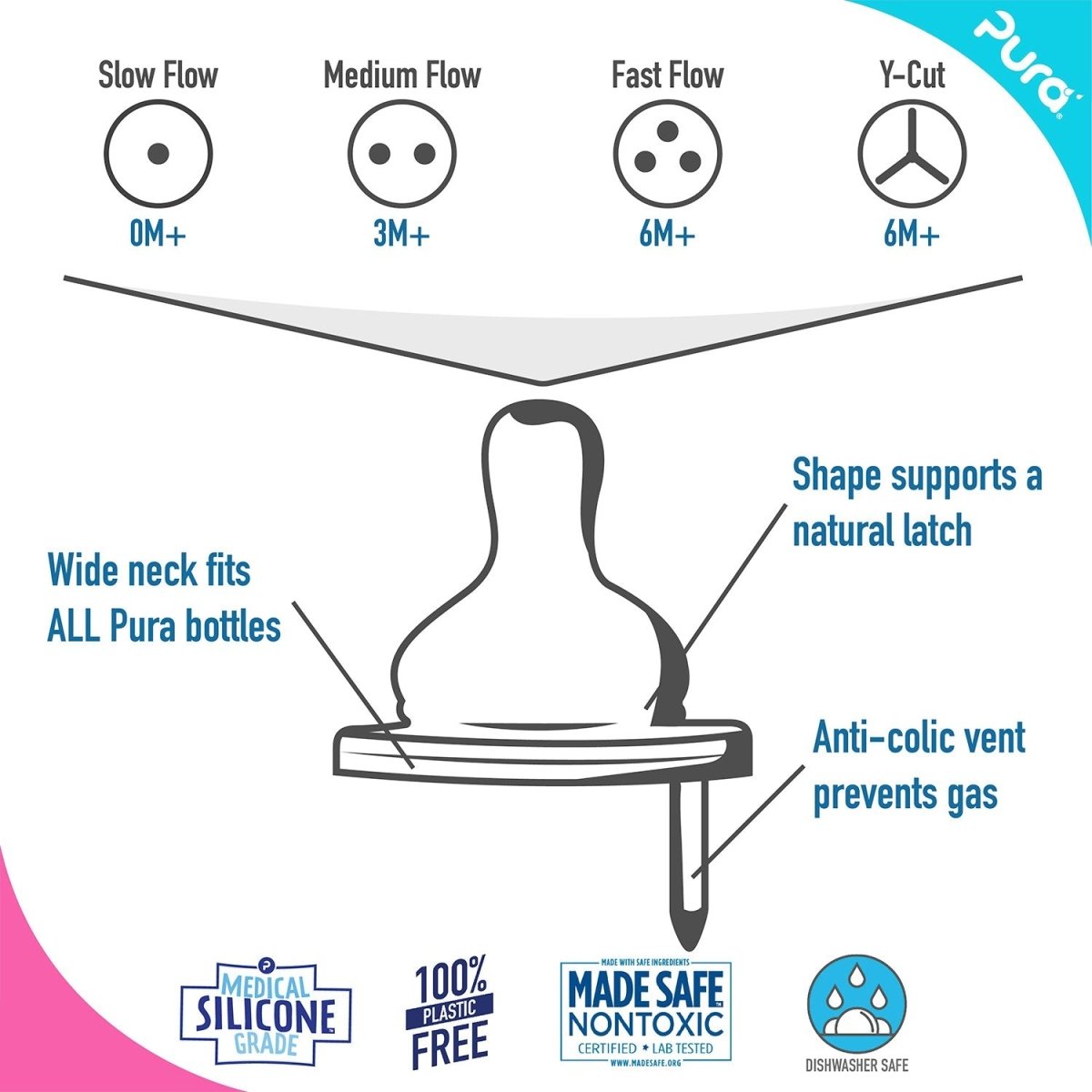 PURA KIKI - Bottle Teats 2 Pack - 4 OPTIONS - Pura - 5 - Baby & Kids - ThePharmacy
