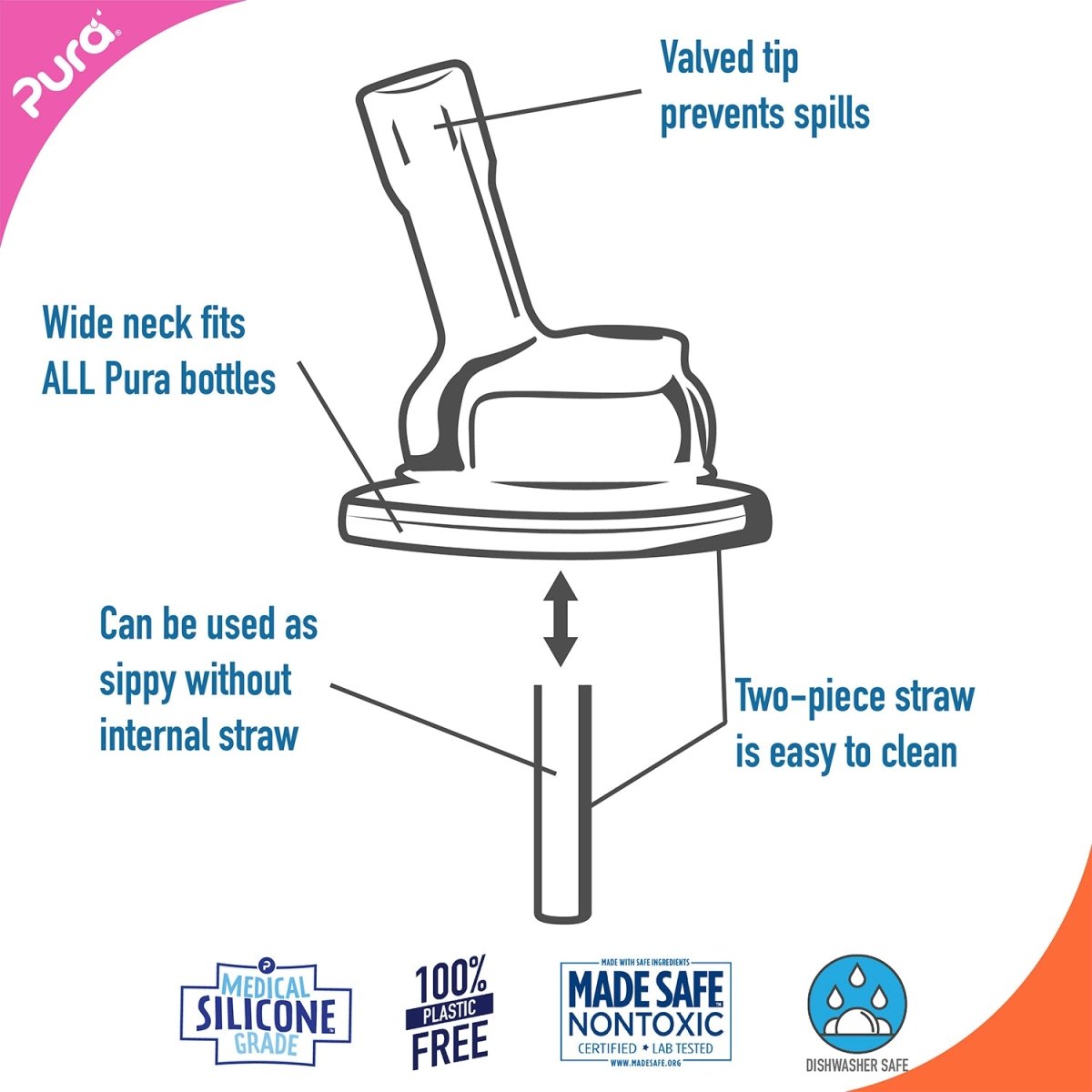PURA KIKI - Silicone Straw - 2 OPTIONS - Pura - 3 - Baby & Kids - ThePharmacy