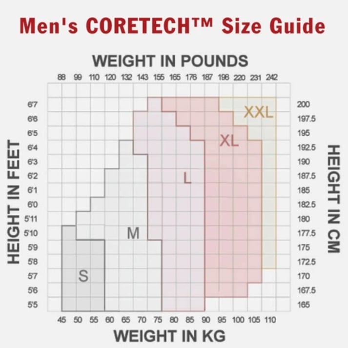 Supacore Men's CORETECH Shorts - Denim Blue - XL - Supacore - 2 - Health - ThePharmacy