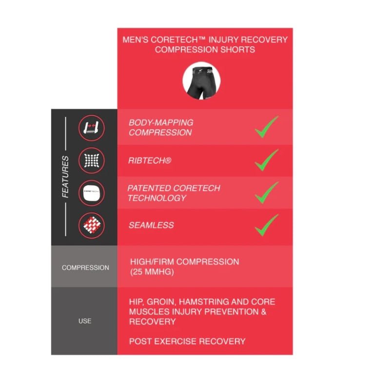 Supacore Men's CORETECH Shorts - Nude - XL - Supacore - 3 - Health - ThePharmacy