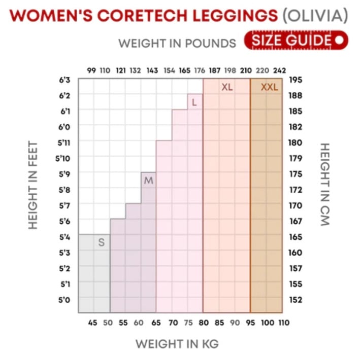 Supacore Women's CORETECH Injury, Recovery & Postpartum Leggings - Black - Medium - Supacore - 4 - Health - ThePharmacy