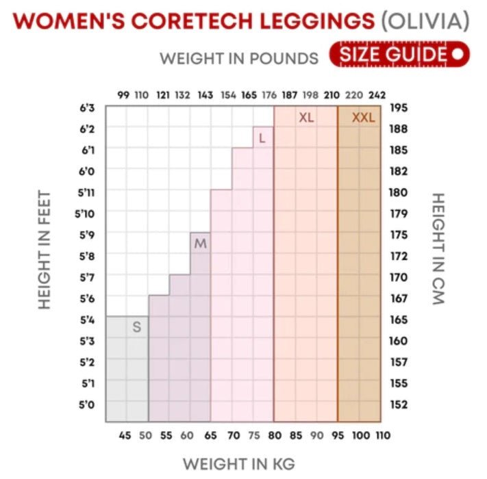 Supacore Women's CORETECH Injury, Recovery & Postpartum Leggings - Black - Small - Supacore - 3 - Diet & Fitness - ThePharmacy