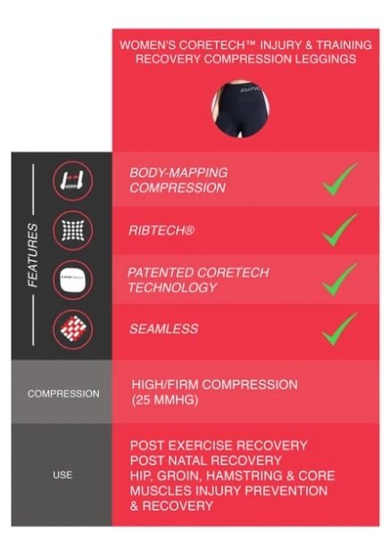 Supacore Women's CORETECH Injury, Recovery & Postpartum Leggings - Grey Marle - Large - Supacore - 3 - Health - ThePharmacy