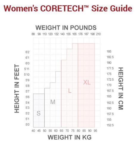 Supacore Women's CORETECH Injury, Recovery & Postpartum Leggings - Grey Marle - Large - Supacore - 2 - Health - ThePharmacy