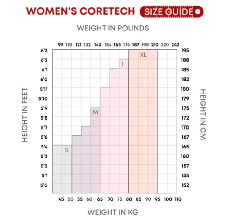 Supacore Women’s CORETECH Injury & Recovery Postpartum Shorts - Blue Marle - Large - Supacore - 2 - Health - ThePharmacy