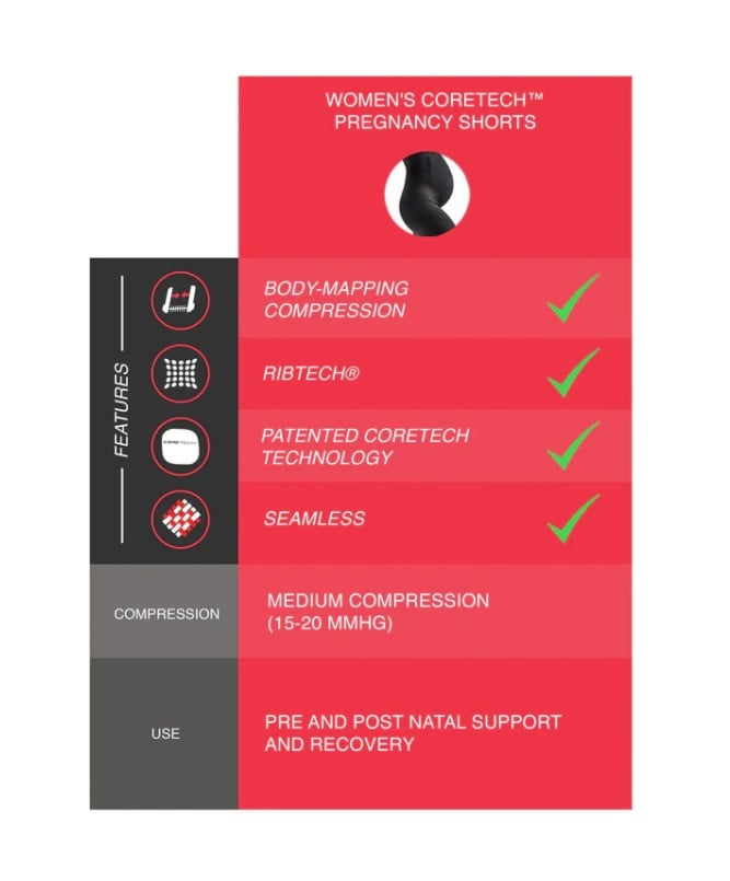 Supacore Women’s CORETECH Pregnancy Support Shorts - Black - Small - Supacore - 3 - Health - ThePharmacy