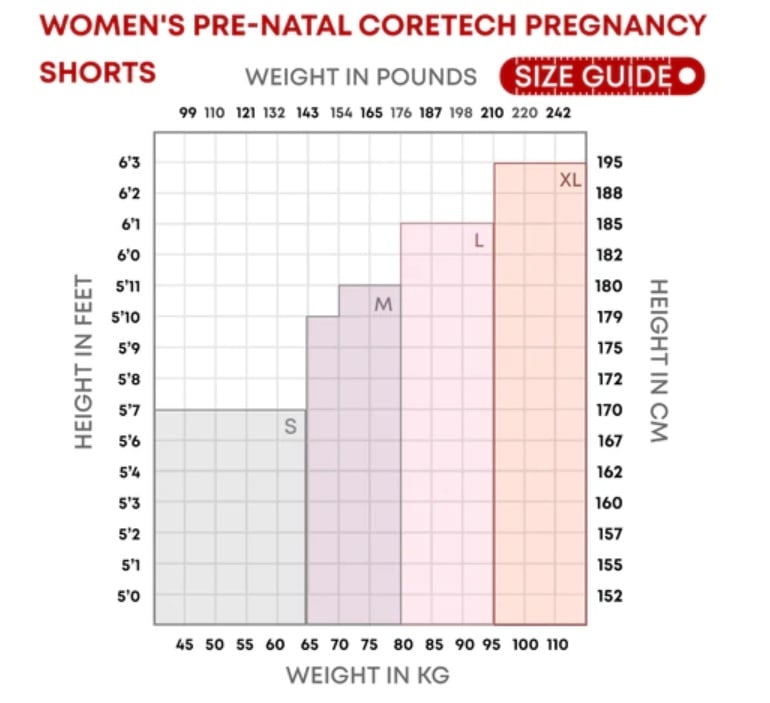 Supacore Women’s CORETECH Pregnancy Support Shorts - Blush - Large - Supacore - 2 - Health - ThePharmacy