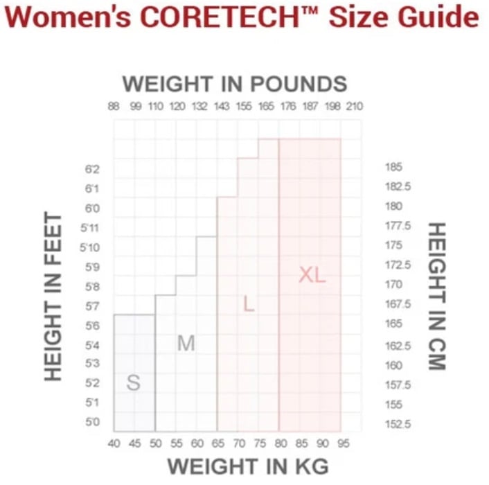 Supacore Women's CORETECH Shorts - Pink Logo - Small - Supacore - 2 - Health - ThePharmacy