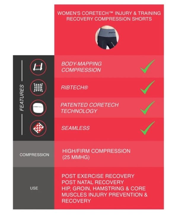 Supacore Women's CORETECH Shorts - Pink Logo - Small - Supacore - 3 - Health - ThePharmacy