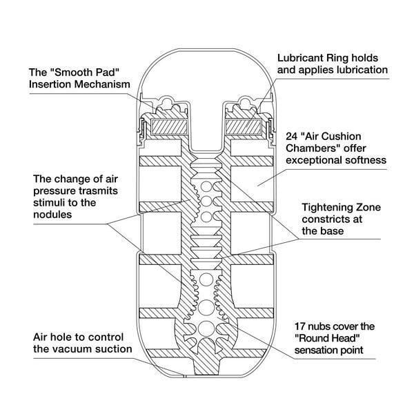 Tenga Air Flow Cup - Tenga - 2 - Sexual Health - ThePharmacy
