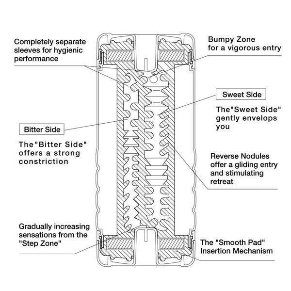 Tenga Dual Sensation Cup - Tenga - 2 - Sexual Health - ThePharmacy