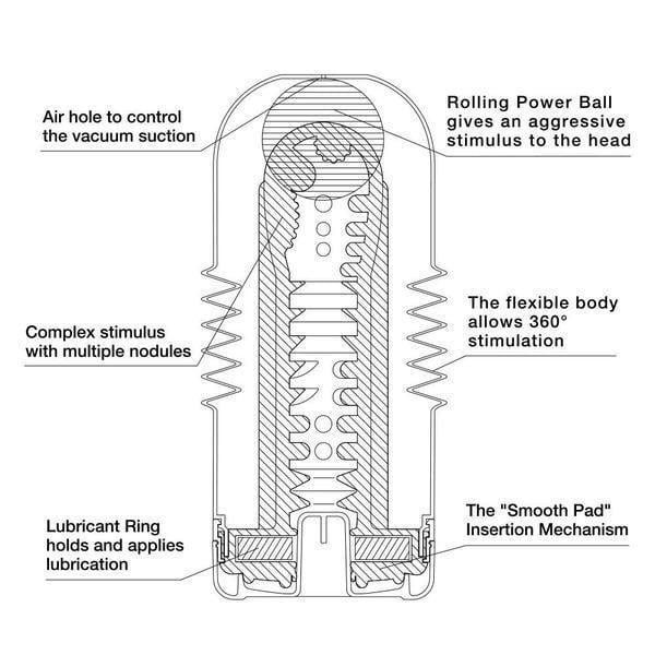 Tenga Rolling Head Cup - Hard - Tenga - 3 - Sexual Health - ThePharmacy